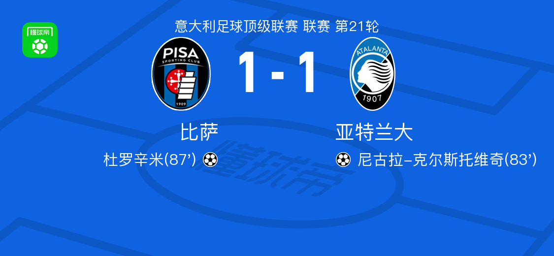 比萨1-1亚特兰大，尼古拉-克尔斯托维奇首开记录，杜罗辛米扳平