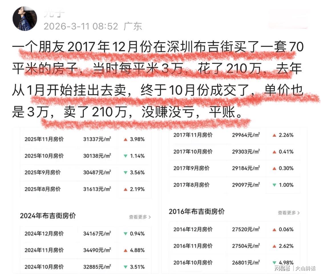 必威体育官方入口-终于平账了！一深圳业主2017年花210万买70平米房子，如今卖210万
